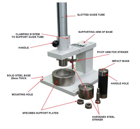 types of impact testing methods